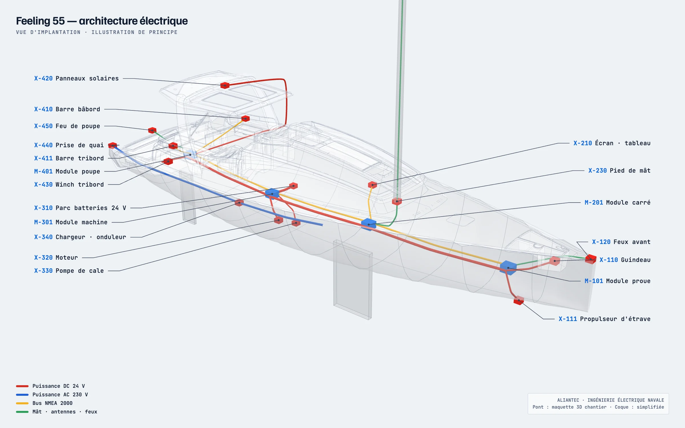 Electrical location view of a 55-foot sailboat